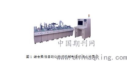 机械工程及自动化技术的发展及应用